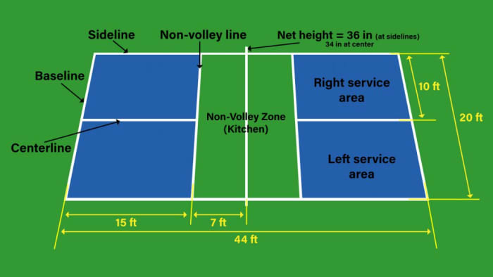 The kitchen is 7 feet on either side (both sides have 7 feet) , the area that the serve must pass to be "good."