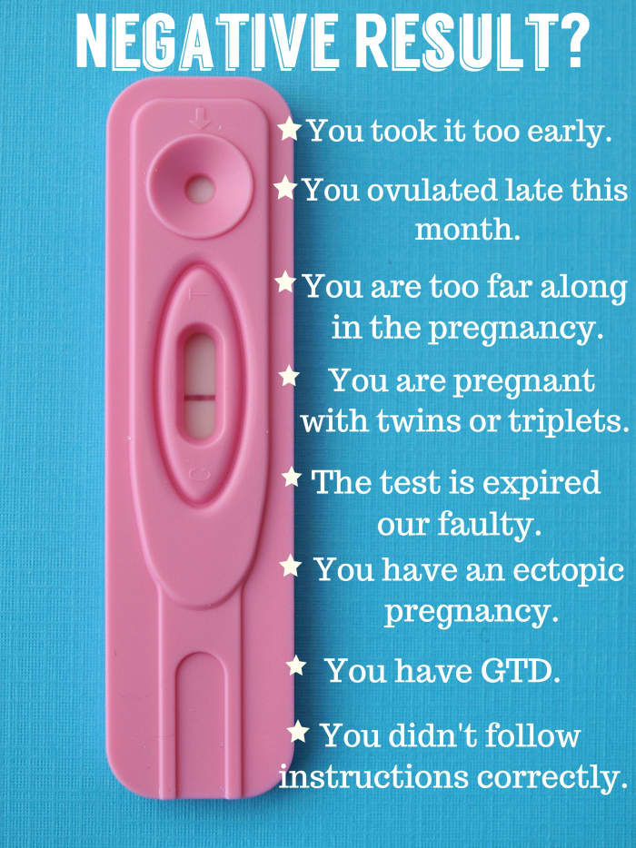 9 Reasons For A Missed Period And Negative Pregnancy Test Result