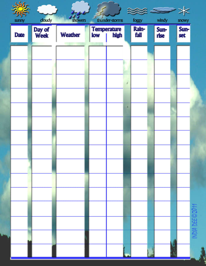 A weather project for kids-- learning to predict the weather the old fashion way!