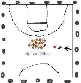 Space Clean-Up Diagram: One kids throws a ball at the group of balls and objects just like a pool cue ball breaks the group of balls at the beginning of the game.
