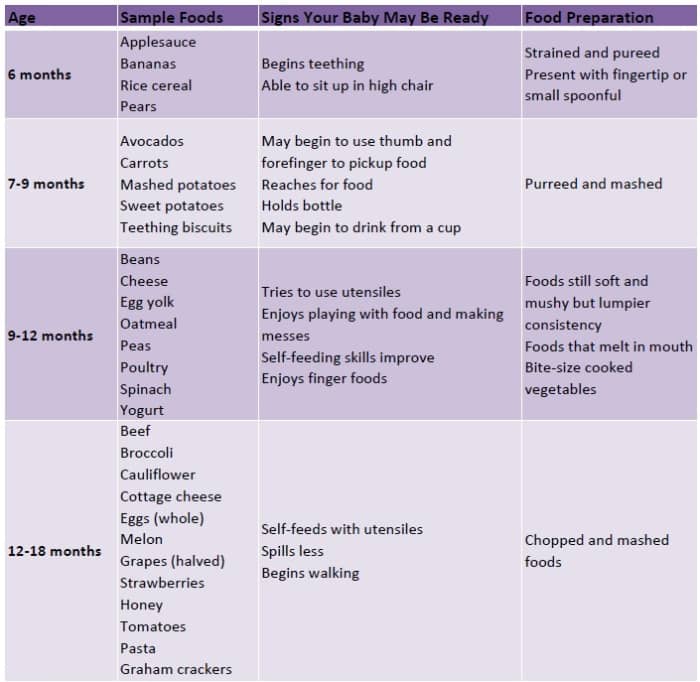 How to Wean From Breastfeeding to a Full Diet of Food WeHaveKids