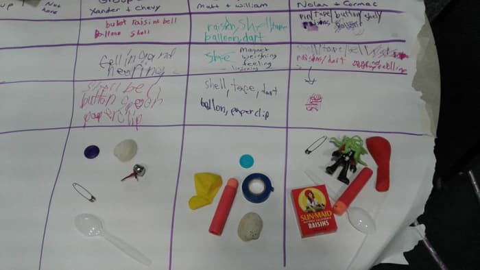 Have the students compare the items within their box to their predictions. Discuss the difficulties of determining some objects within the box and what tools might have been helpful for experimentation.