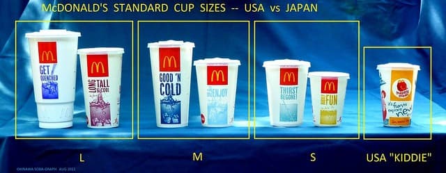 In this comparison of drink sizes in America and Japan, you can see that Japanese sizes are much smaller.
