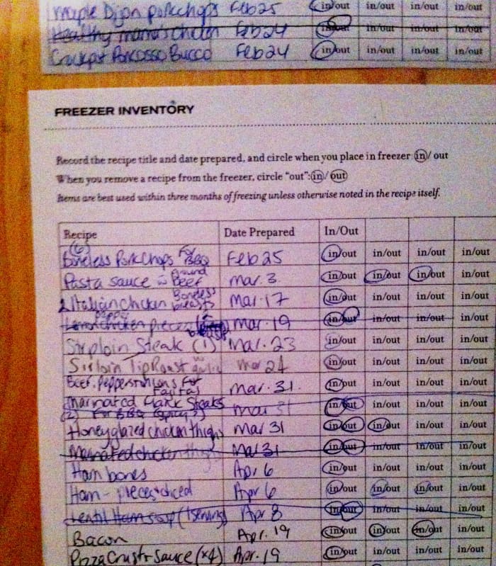 I keep a freezer inventory list inside my pantry cupboard to help with meal planning. This template is from the "Fix, Freeze, Feast" book.