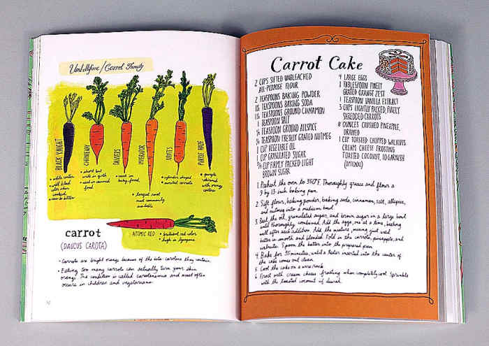 From the pages of Julia Rothman's Farm Anatomy