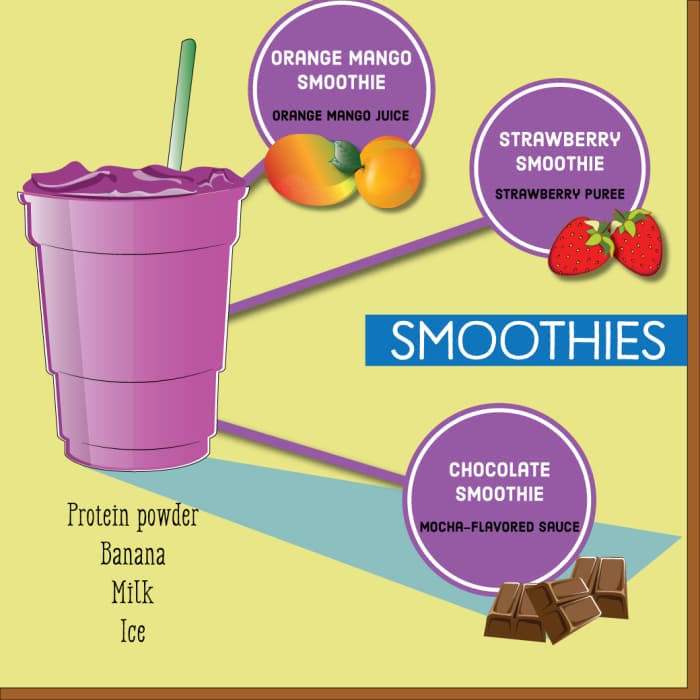 Tasty Starbucks Drinks Without Coffee or Caffeine Delishably