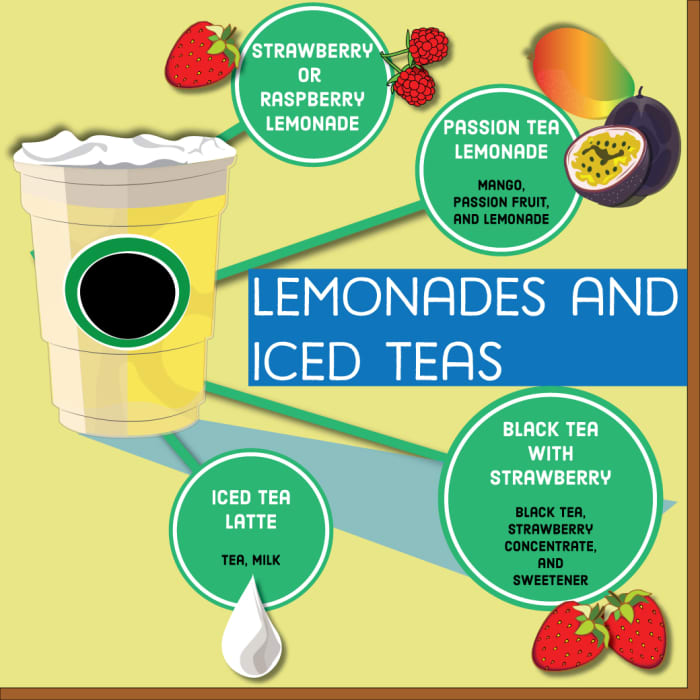 Hot outside? Here are some of the best lemonades and iced teas. You can get any tea as a latte or with strawberry or raspberry concentrate.