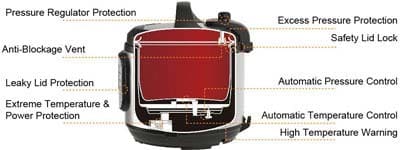whats-wrong-with-the-instant-pot-ip-du060-pressure-cooker