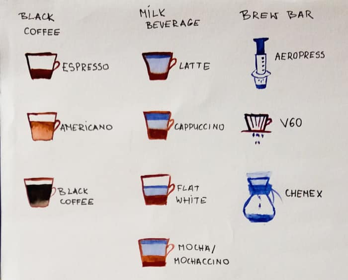 What Coffee Should I Get at a Cafe? A Guide Delishably