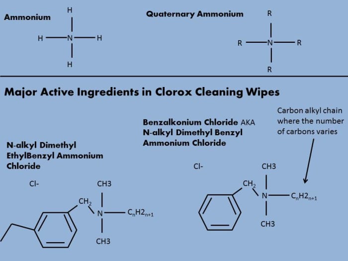 Carbon length varies between even numbers generally over 8. Clorox lists the mix of C12 and C14 for Benzalkonium chloride in their wipes.