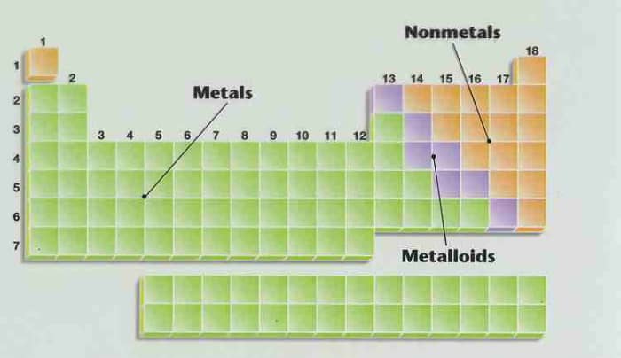 The Wonders Of The Periodic Table Owlcation   The Wonders Of The Periodic Table 