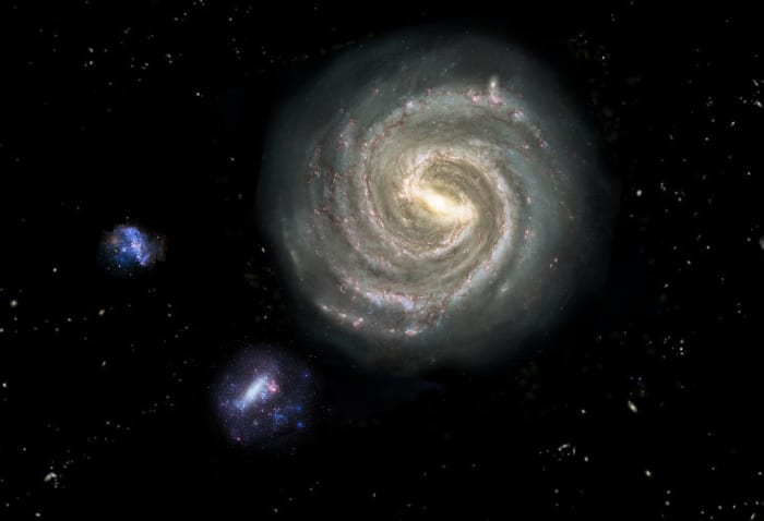The Milky Way Galaxy with large and small Magellanic clouds. Star HV 2112 lies in the small Magellanic cloud.