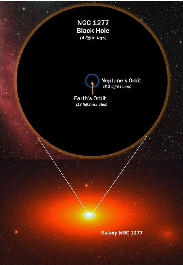 Which Came First: The Black Hole or the Galaxy? Challenges to Black ...