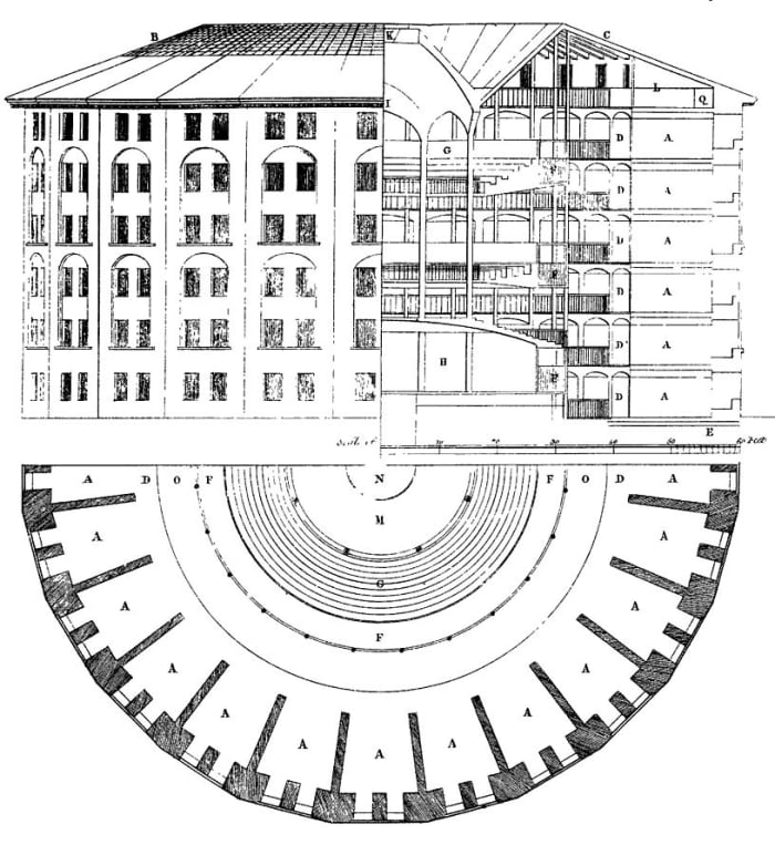 The Panopticon is a type of institutional building designed by the English philosopher and social theorist Jeremy Bentham in the late 18th century. The concept of the design is to allow all (pan-) inmates of an institution to be observed (-opticon) b