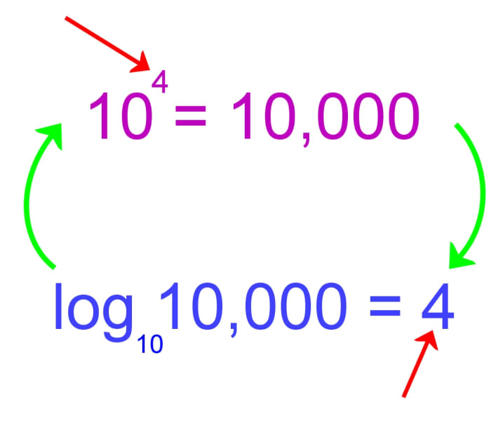 rules-of-logarithms-and-exponents-with-worked-examples-and-problems