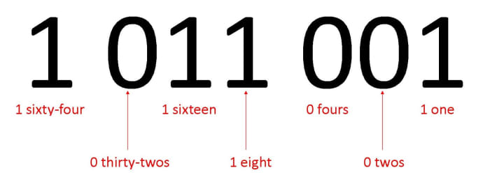 how-do-binary-numbers-work-owlcation