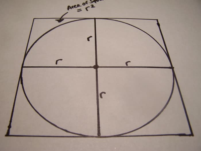 Draw two more radii "r" and notice that there are now 4 small squares. Since the area of one small square is 1-r-squared, the total area of the 4 small squares equals 4-r-squared.