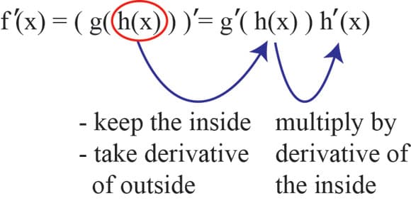How to Make Calculus Easier: A Fast Way to Find the Derivative of a ...