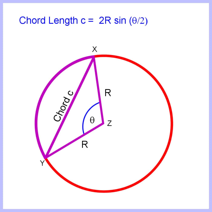 How to Calculate Arc Length of a Circle, Segment and Sector Area ...