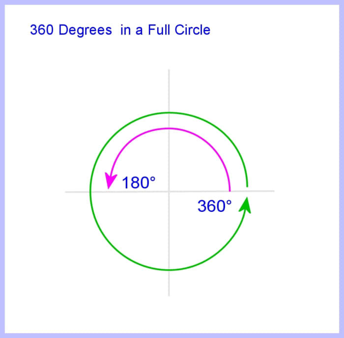 How To Calculate Arc Length Of A Circle Segment And Sector Area Owlcation