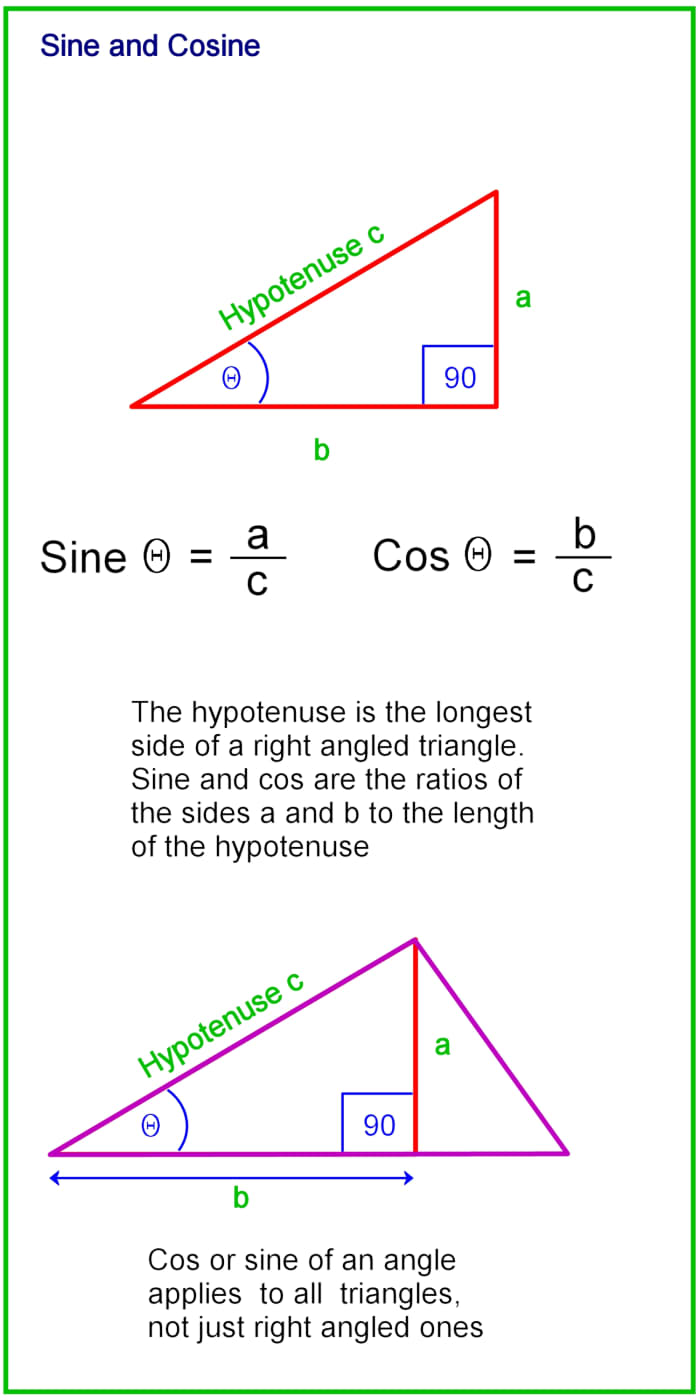 How to Calculate Arc Length of a Circle, Segment and Sector Area ...