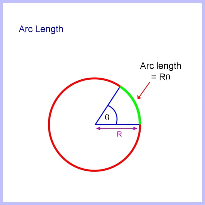 How to Calculate Arc Length of a Circle, Segment and Sector Area ...