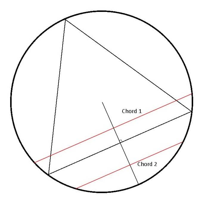 Bertrand's Paradox A Problem in Probability Theory Owlcation