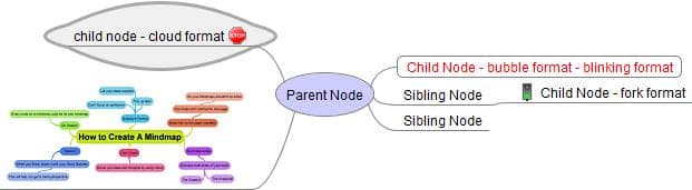 Example of FreeMind - use images (lower left) to make them more descriptive