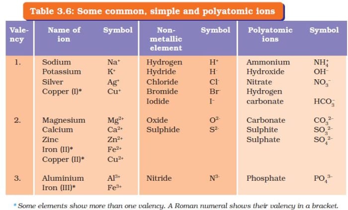 Chemical Nomenclature and Chemical Formulas - Owlcation