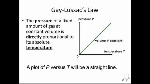 Gay-Lussac’s Law states that the pressure of a certain mass of gas is directly proportional to its absolute temperature at constant volume.
