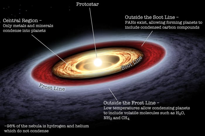 Why Are The Inner And Outer Planets So Different? - Owlcation