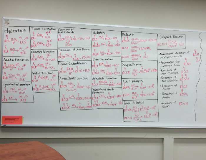 7 Tips for Passing Organic Chemistry Owlcation