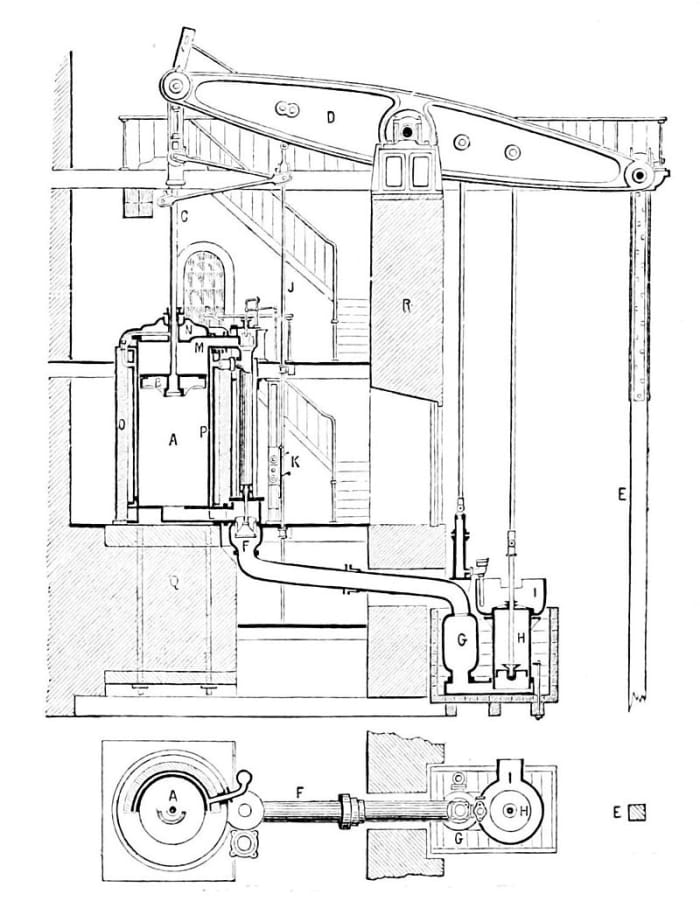 The Cornish pumping engine 1877 - when mining at depth, water seapage is always a problem. The Cornish pump helped Arizona copper miners deal with flooding.
