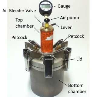 The parts of a type B pressure meter.