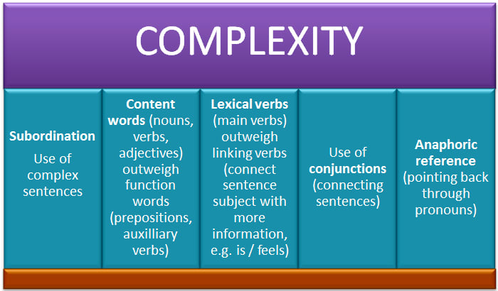 second-language-acquisition-accuracy-fluency-and-complexity-owlcation