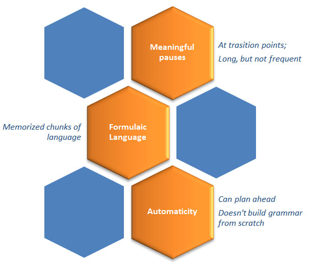 second-language-acquisition-accuracy-fluency-and-complexity-owlcation