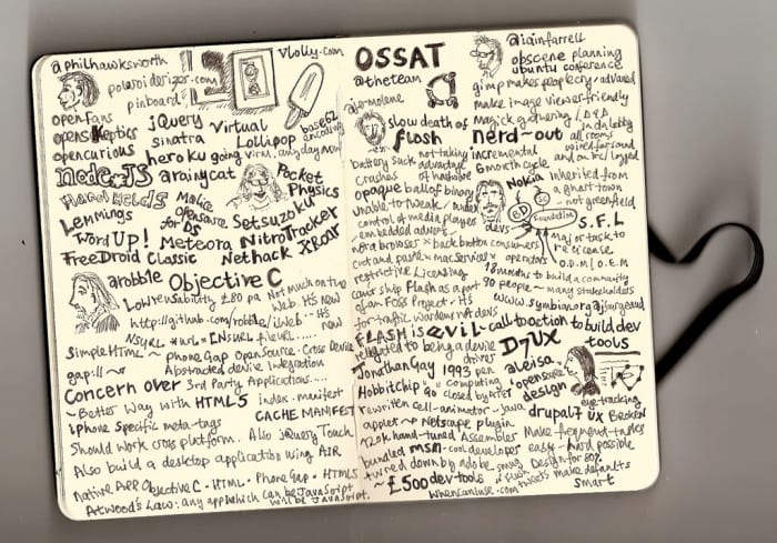 Scribbling on a paper notepad during a coding event as a way to make sense of social coding.