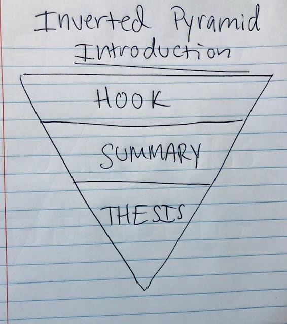Your introduction paragraph should follow the inverted pyramid format, moving from general to specific information. The hook is the first part of the introduction.