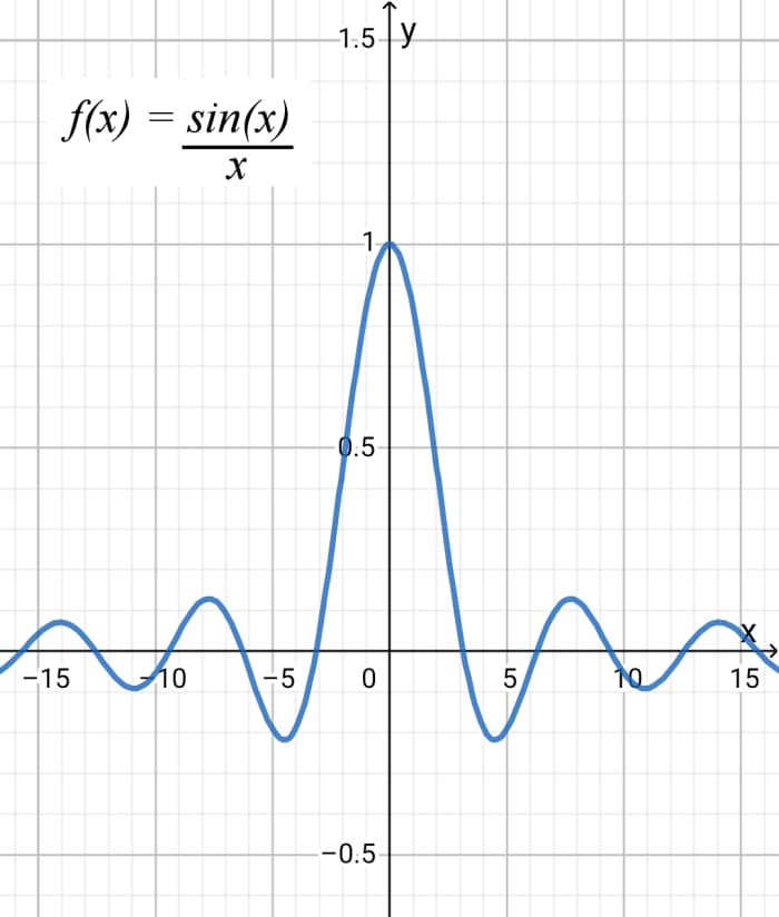 What Is Calculus A Beginners Guide To Limits And Differentiation