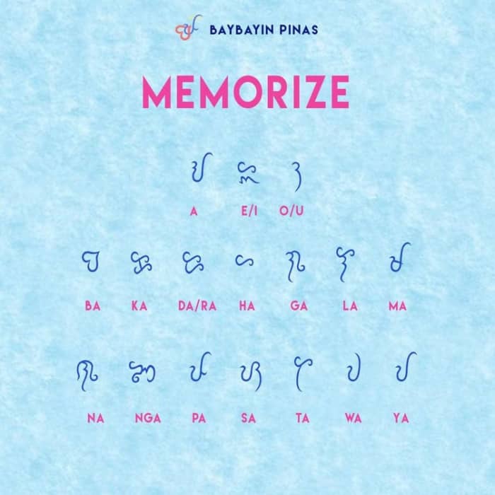 A simplified Baybayin Guide.