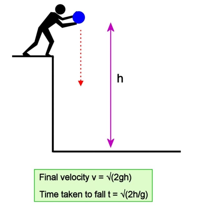 Without an atmosphere and drag, falling objects would increase in velocity until they hit the ground.