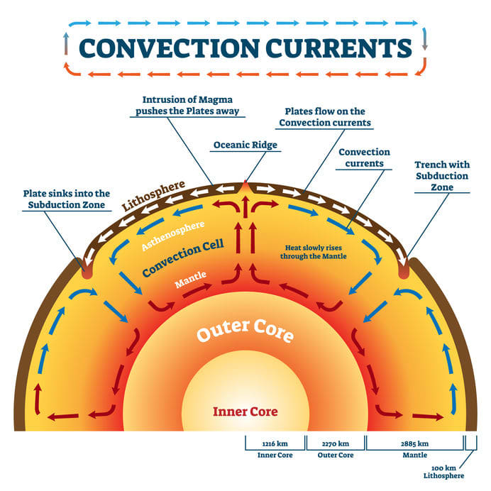 Evolution Of The Theory Of Plate Tectonics Owlcation 9425