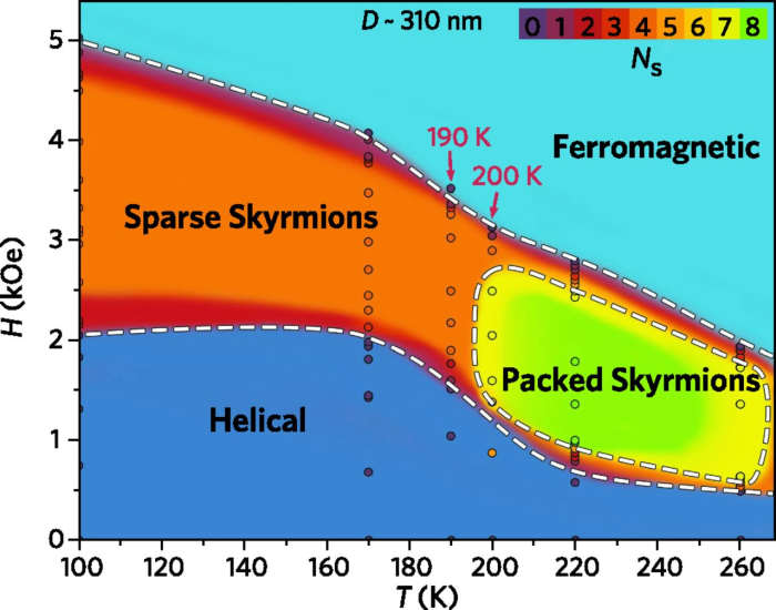 skyrmions-owlcation-188jdc