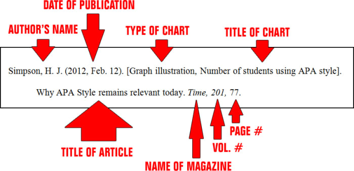 Citing a graph or illustration in APA Style