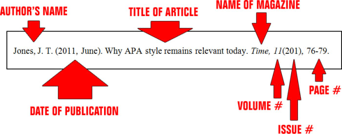 how to cite volume and issue apa