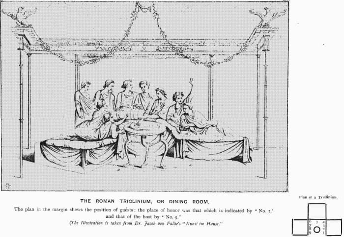 The setup of a traditional Roman dining room. Men reclined to eat and women sat up in straight-backed chairs. From "Illustrated History of Furniture, From the Earliest to the Present Time" by Frederick Litchfield, 1893.
