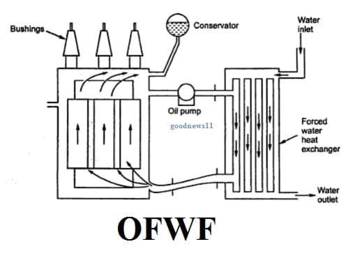 Cooling Of Transformers Owlcation 6946