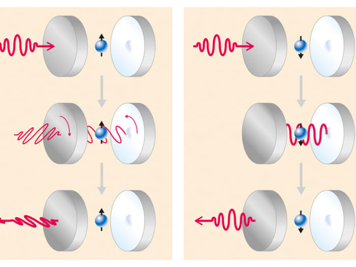 light photon experiment