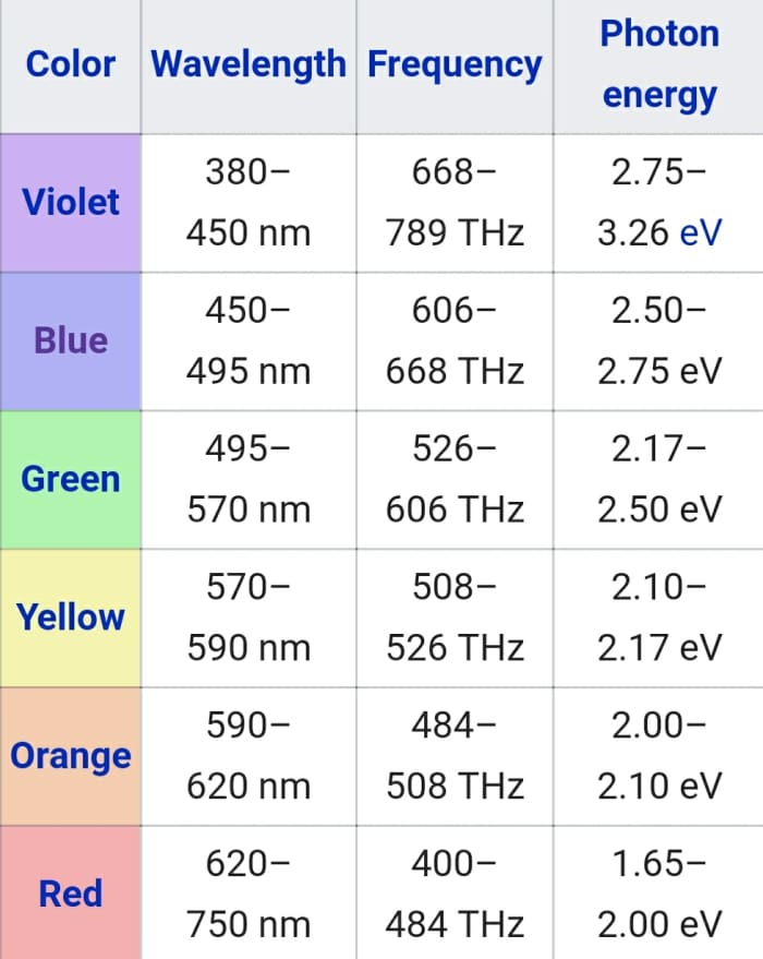 The Meaning of the Tabernacle Colors - Owlcation