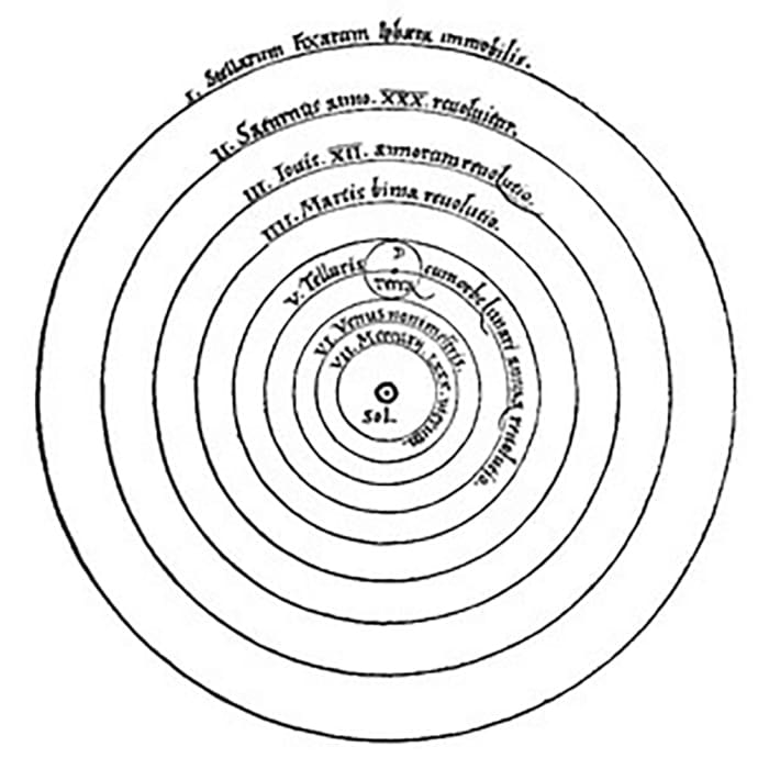 Copernicus’ great book Revolutions contains a diagram that overturns all previous conceptions of the Universe. The central position is occupied not by the Earth, but by the Sun (Sol).